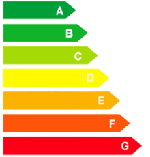 Calificación energética